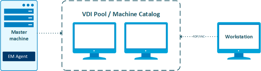 VDI bazen (katalog strojeva) VDI bazen (katalog strojeva)