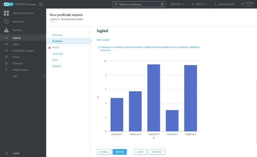 Pretpregled grafikona za novi predložak izvješća