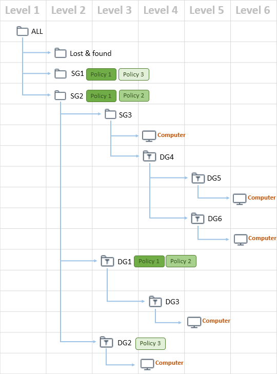 Un esempio di applicazione dei criteri