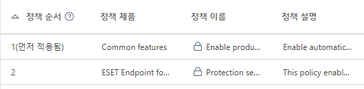 적용된 정책의 순서 적용된 정책의 순서