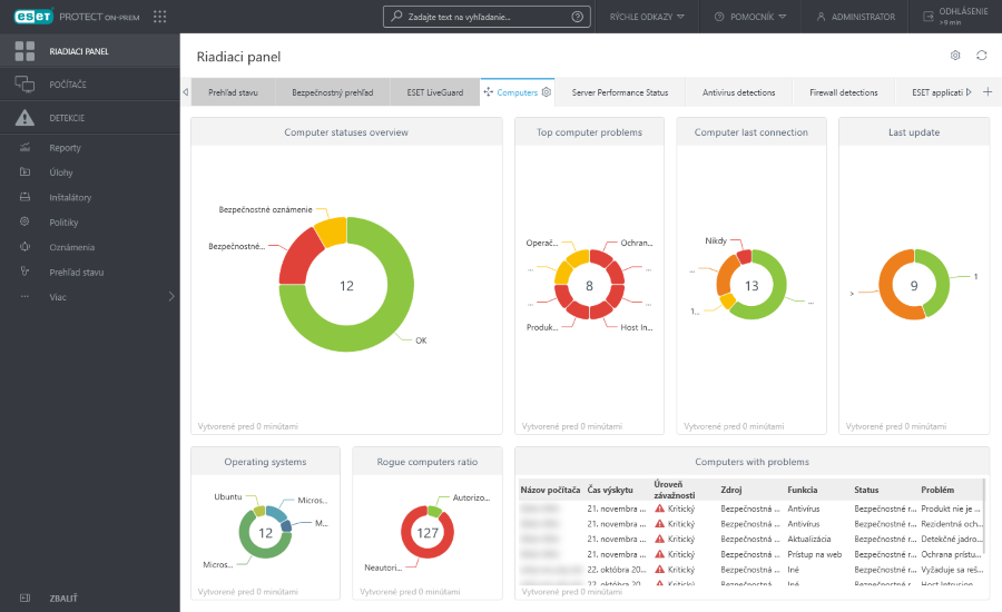 Riadiaci panel Riadiaci panel