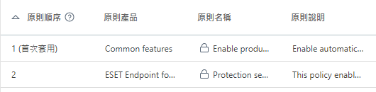 已套用原則的順序 已套用原則的順序