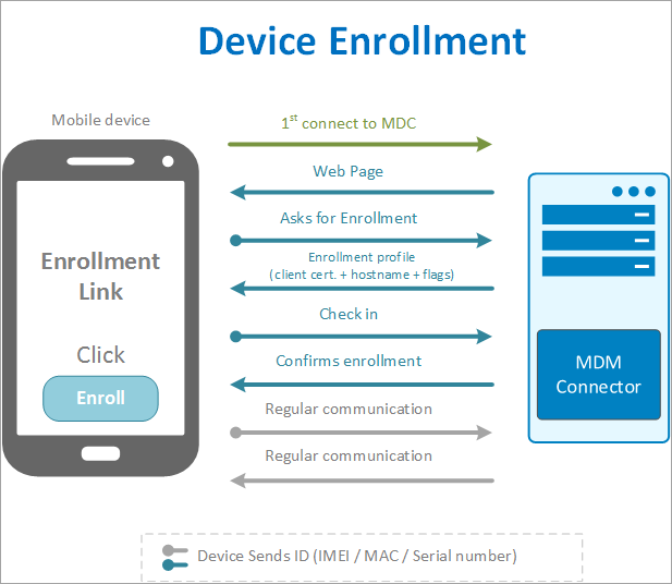 MD_enrollment_diagram