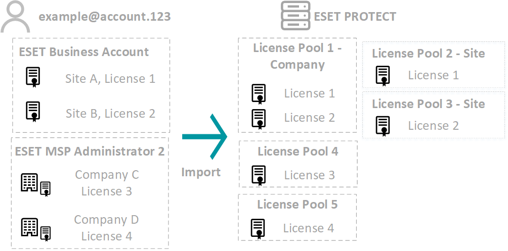 license_pools_cloud