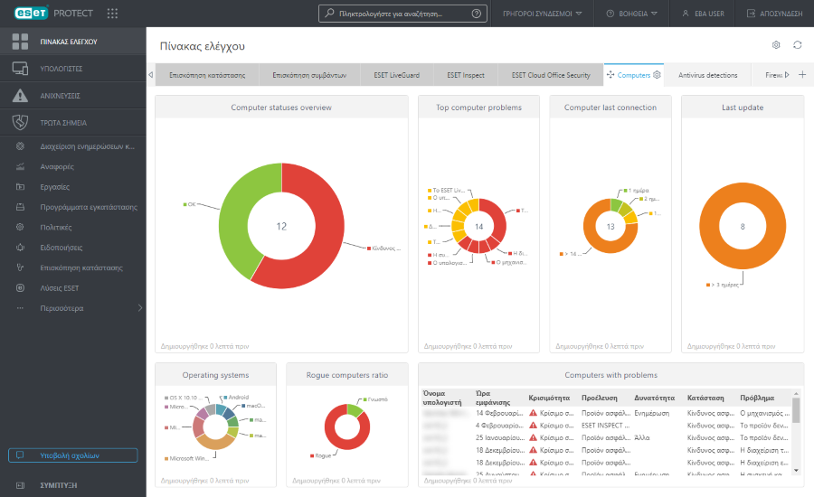 cloud_dashboard