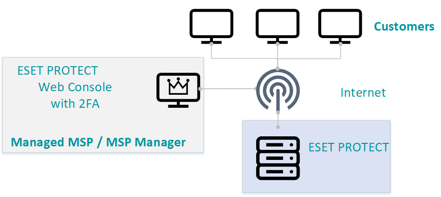 msp_infra_cloud