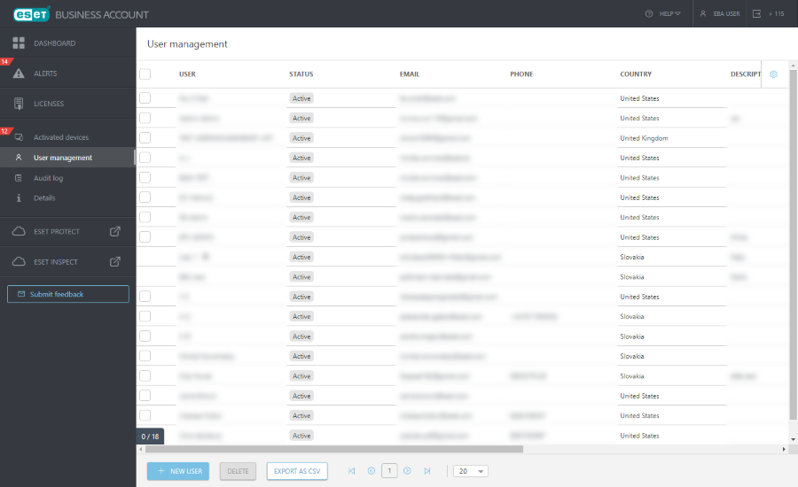 eset business pricing