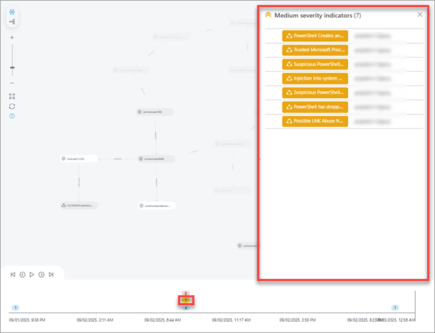 Severity indicators in Incident graph