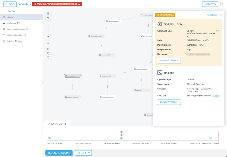 Gráfico de incidente