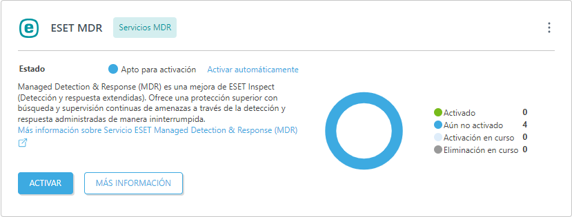 ESET MDR en módulos de plataforma