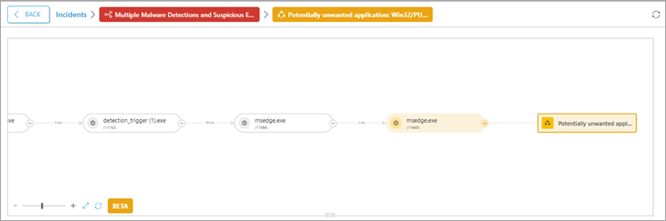 Arborescence des processus
