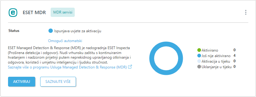 ESET MDR u modulima platforme