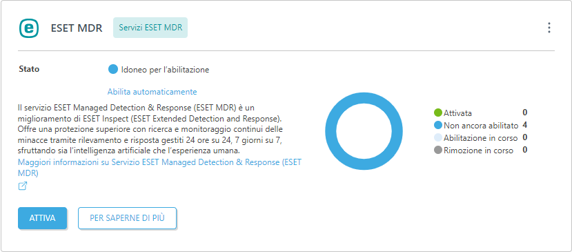 ESET MDR in Moduli della piattaforma ESET MDR in Moduli della piattaforma