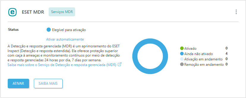 ESET MDR em módulos da plataforma