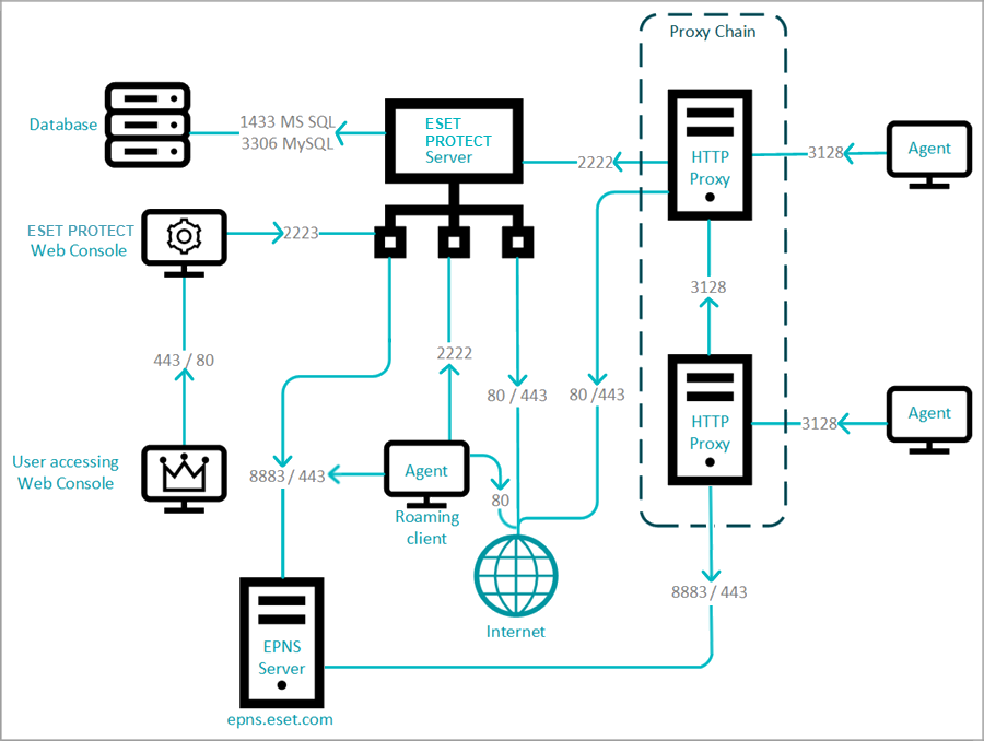 ports_scheme