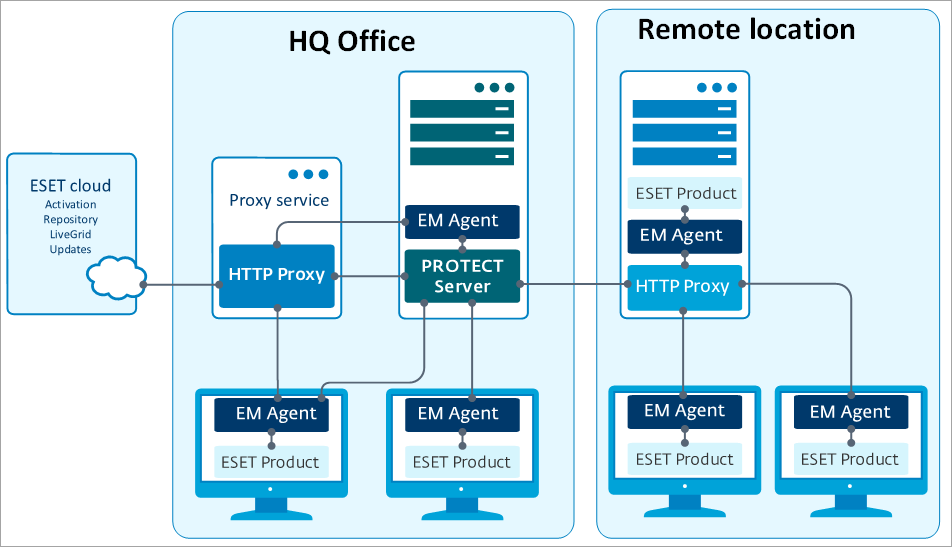 scheme_http_proxy