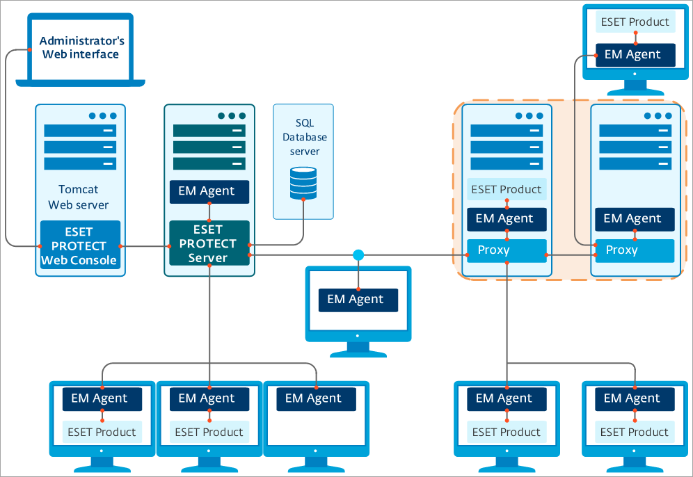 scheme_proxy_sm