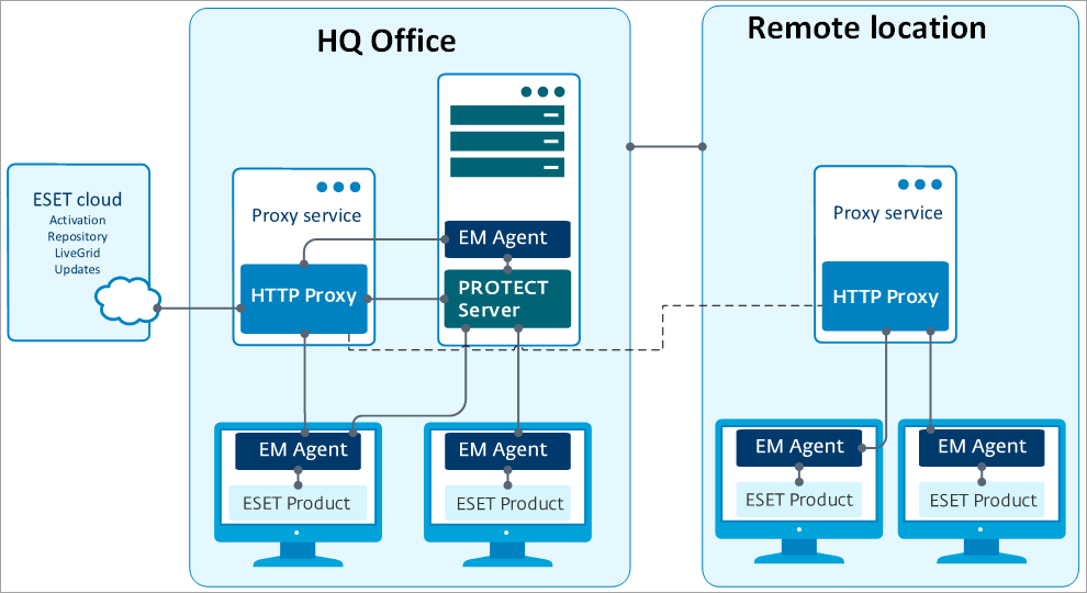 scheme_http_proxy_chaining