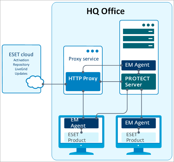 scheme_http_proxy_noRemoteLocation